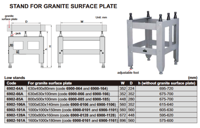 6902-107 STAND FOR GRANITE SURFACE PLATE